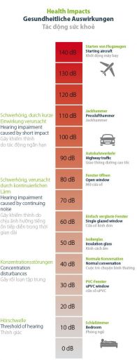 igs - health impacts